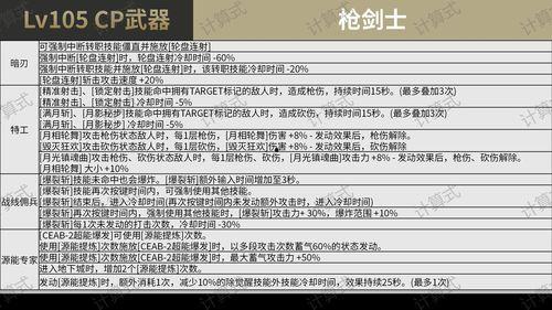 cp武器最新爆料大全,揭秘神秘性能与未来趋势