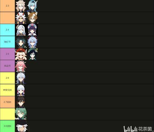 最新3.0卡池爆料,全新角色与机制即将登场！  第1张