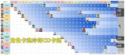 最新3.0卡池爆料,全新角色与机制即将登场！  第3张