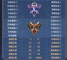 ss9赛季最新爆料段位,揭秘最新爆料中的高手对决