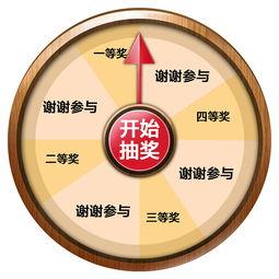 2025大转盘最新爆料,揭秘未来科技盛宴与产业变革新篇章